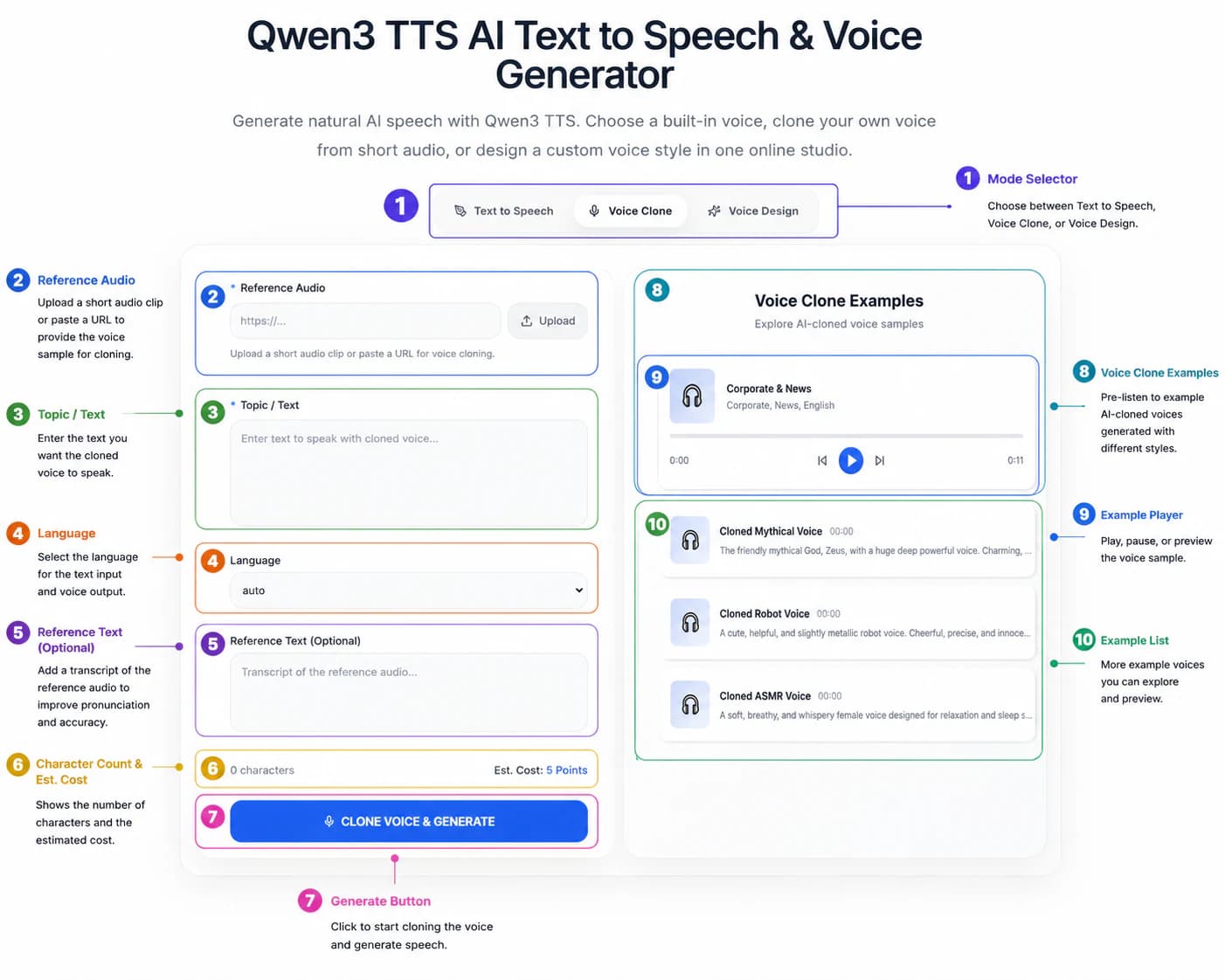 Annotated overview of the Qwen3 TTS voice cloning workspace