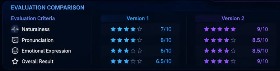 Qwen3 TTS AI Voice Examples: Prompt Optimization Comparison